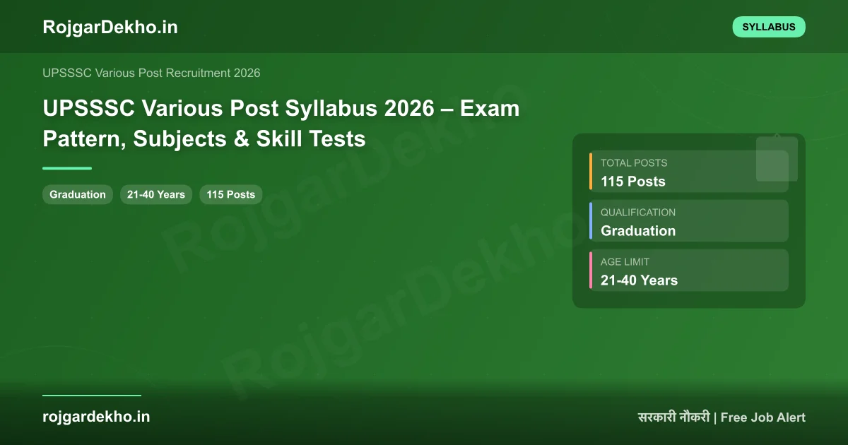 UPSSSC Various Post Syllabus 2026 – Exam Pattern, Subjects & Skill Tests - Syllabus | RojgarDekho