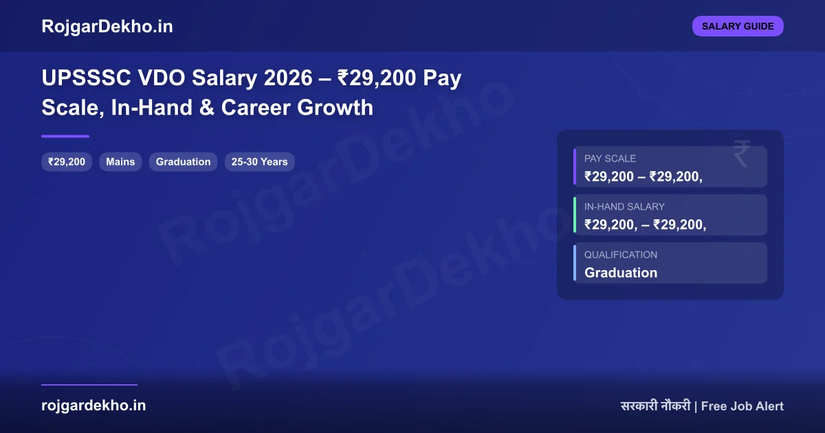 UPSSSC VDO Salary 2026 – ₹29,200 Pay Scale, In-Hand & Career Growth - Salary | RojgarDekho